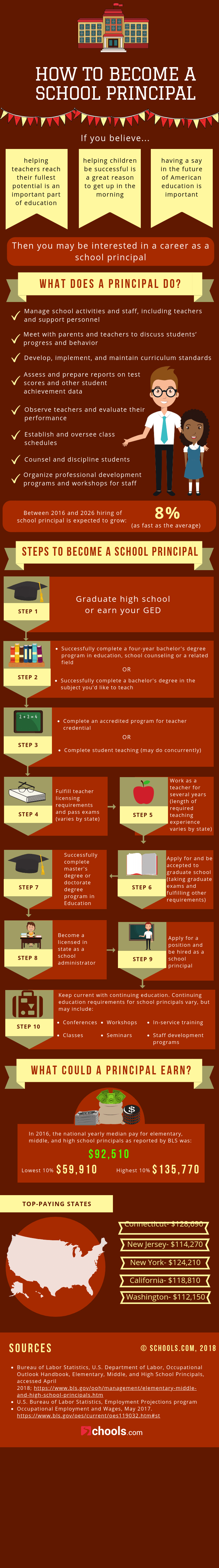How to Become a School Principal